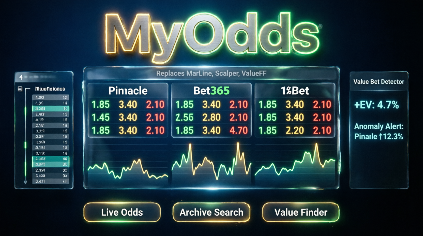MyOdds